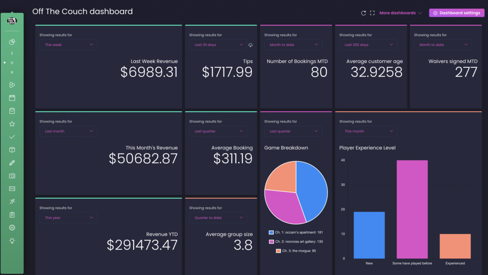 Marketing image of Off the Couch dashboard showing financial data and graphs